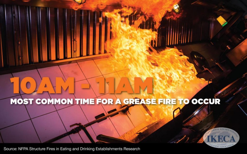 Do You Know the Most Common Time of Day For a Grease Fire to Occur