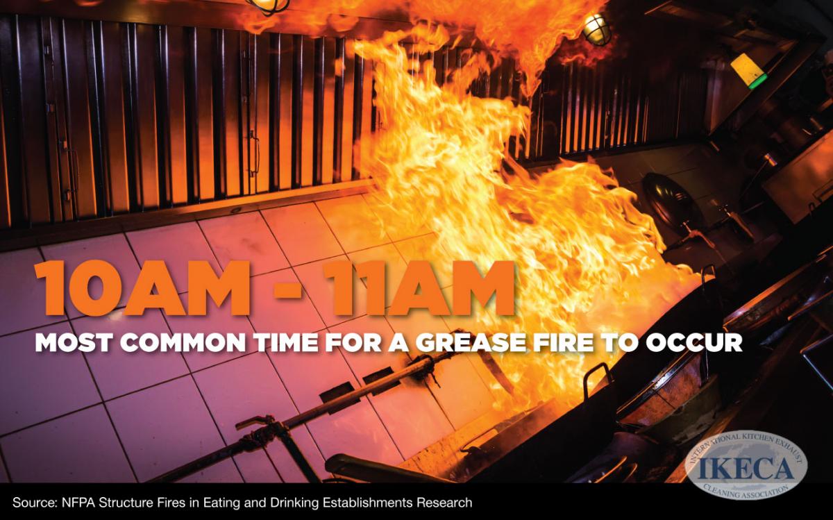Grease Fires often occur between the hours of 10am and 11am