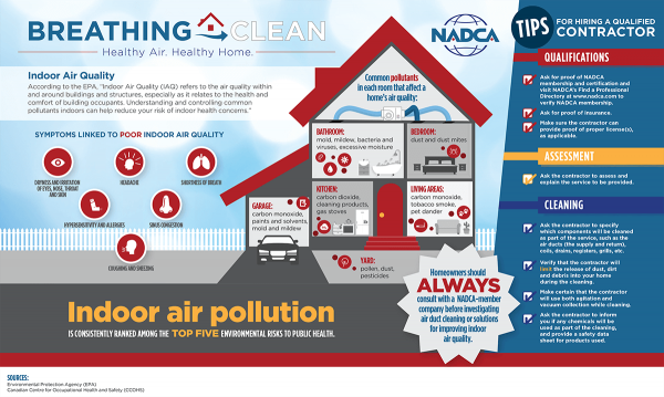 Indoor Air Quality Awareness Month