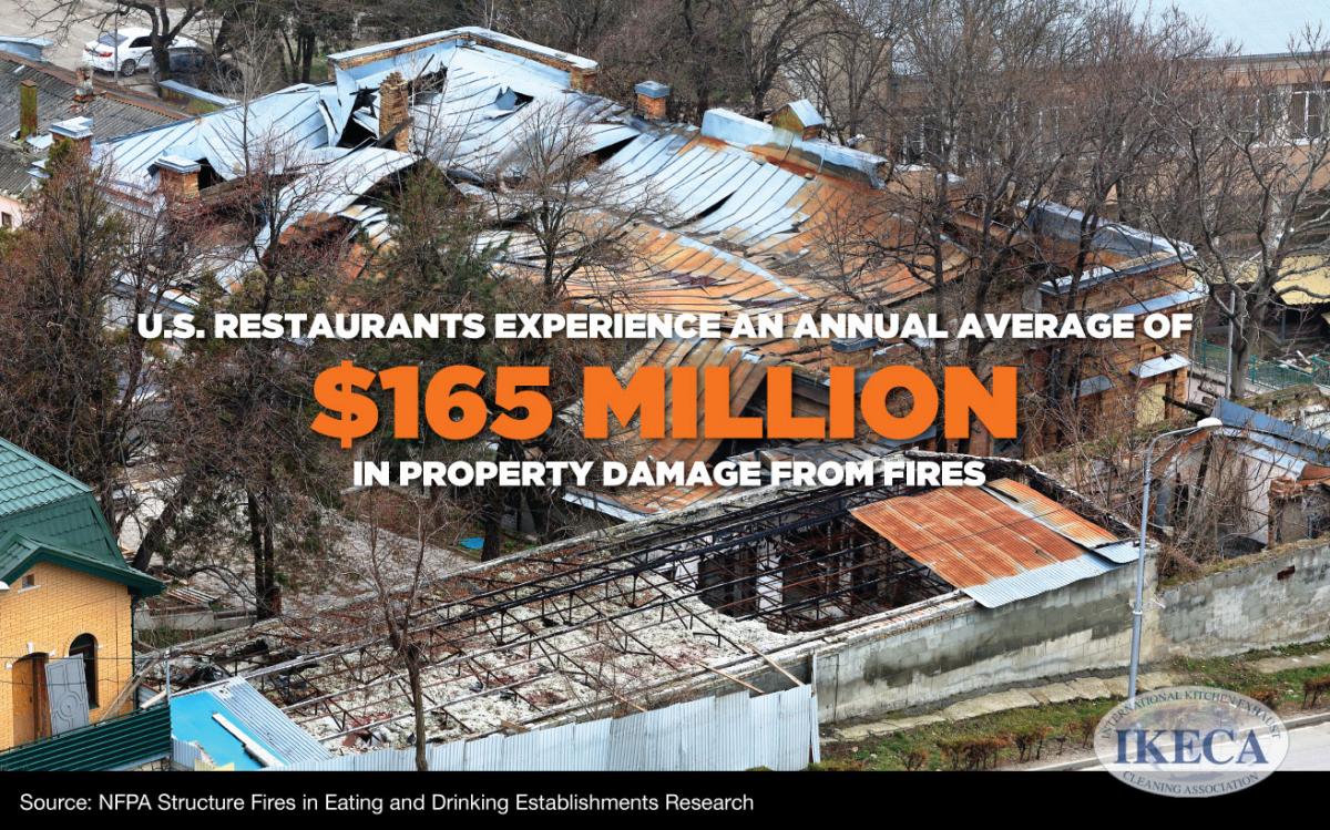 $165 Million in grease fire damage costs anually