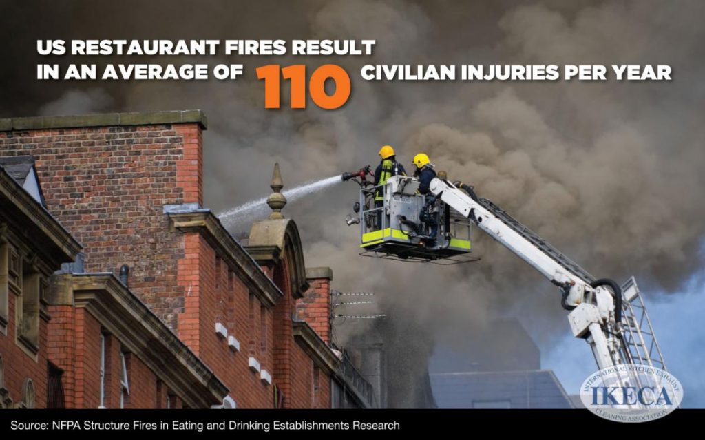 Hire a Certified Kitchen Exhaust Cleaning Company and Avoid Serious